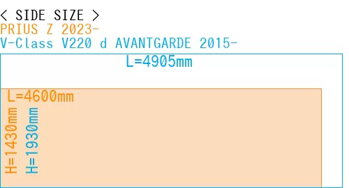#PRIUS Z 2023- + V-Class V220 d AVANTGARDE 2015-